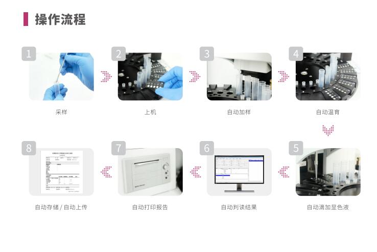 全自動陰道炎黄瓜视频免费下载LTS-V400操作流程