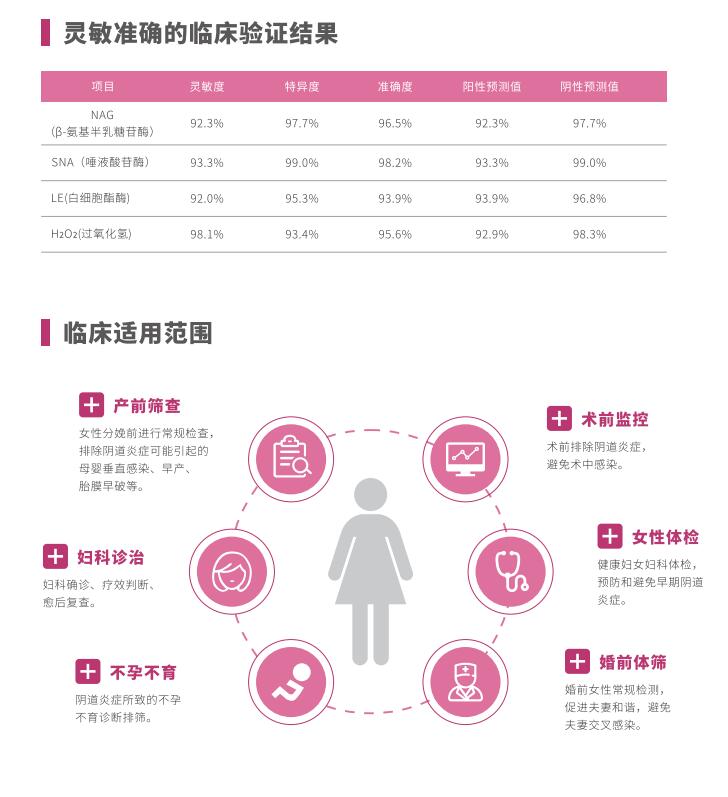 全自動陰道炎黄瓜视频免费下载LTS-V400臨床使用範圍